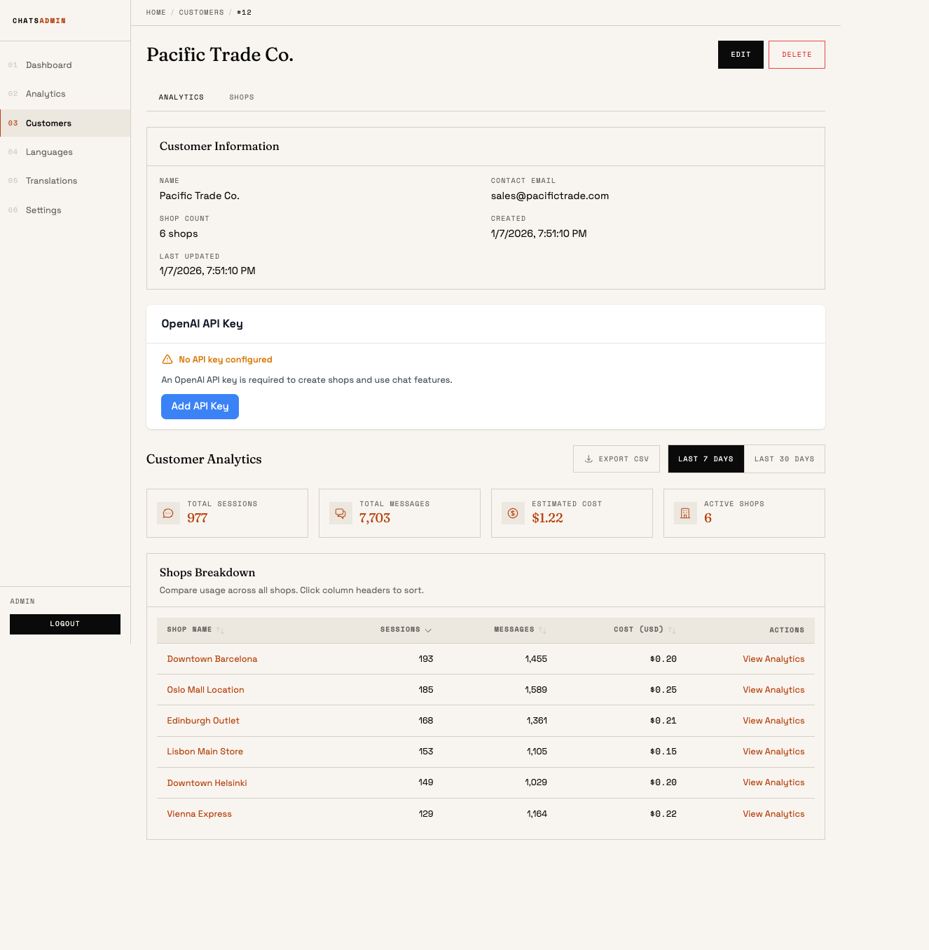 Customer Detail View